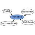 Marketing
